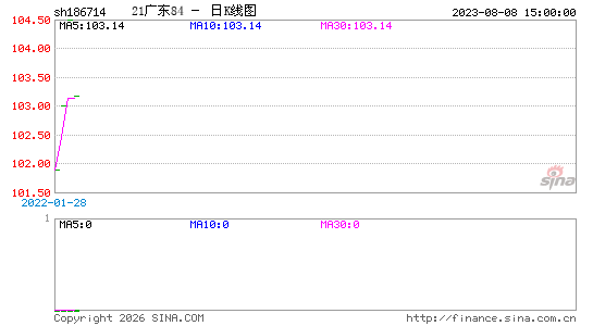 ������K��ͼ��