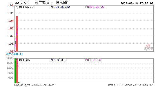 ������K��ͼ��