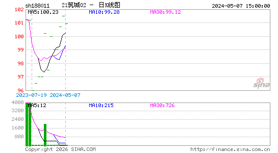 ������K��ͼ��