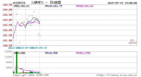 ������K��ͼ��