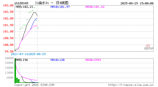 ������K��ͼ��