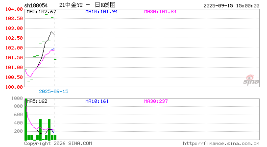 ������K��ͼ��