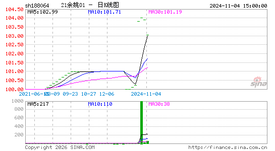 ������K��ͼ��