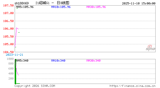 ������K��ͼ��