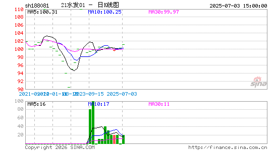 ������K��ͼ��