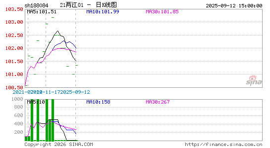 ������K��ͼ��