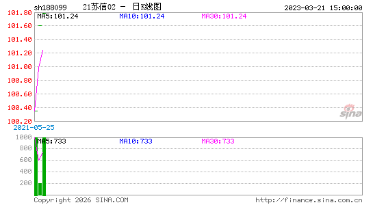 ������K��ͼ��