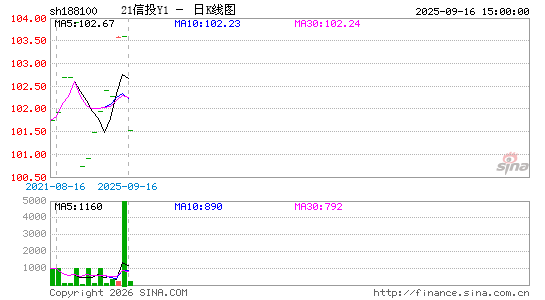 ������K��ͼ��