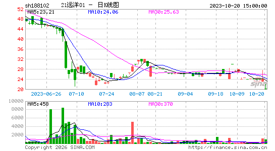 ������K��ͼ��