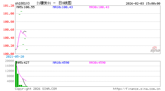 ������K��ͼ��