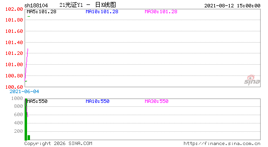 ������K��ͼ��