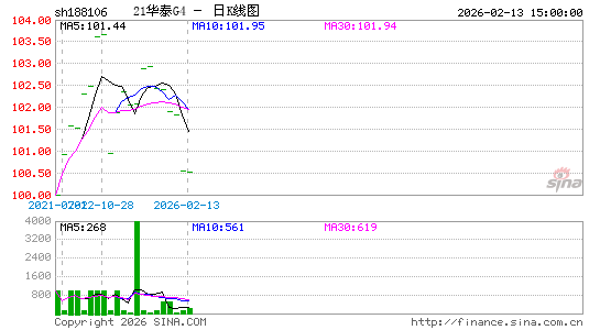 ������K��ͼ��