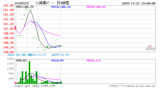 ������K��ͼ��