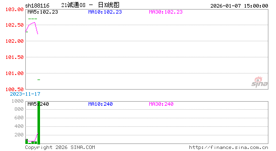 ������K��ͼ��