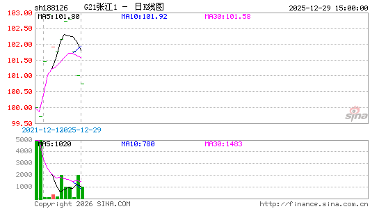 ������K��ͼ��