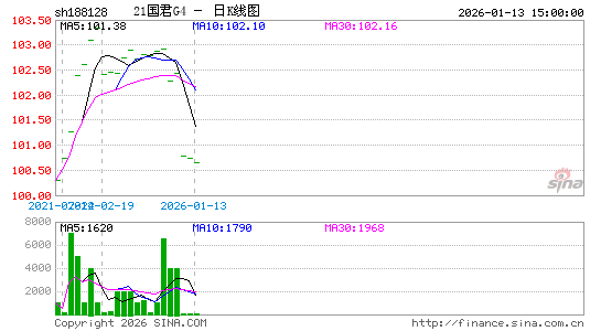 ������K��ͼ��