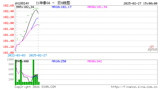 ������K��ͼ��