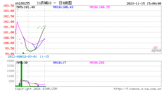 ������K��ͼ��