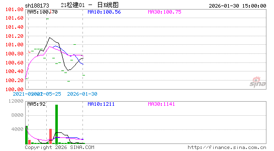 ������K��ͼ��