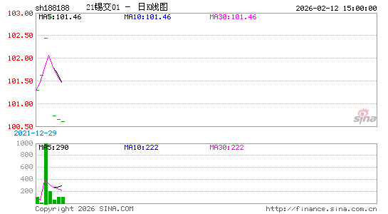 ������K��ͼ��