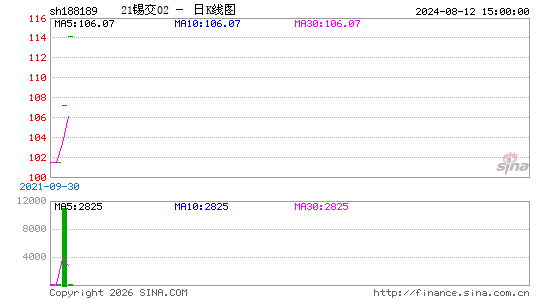 ������K��ͼ��