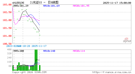 ������K��ͼ��