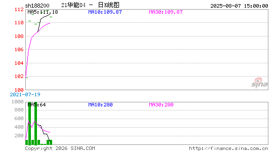 ������K��ͼ��