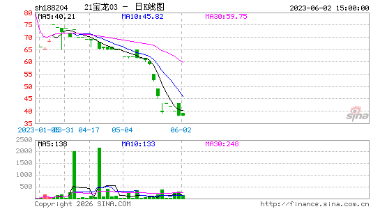 ������K��ͼ��