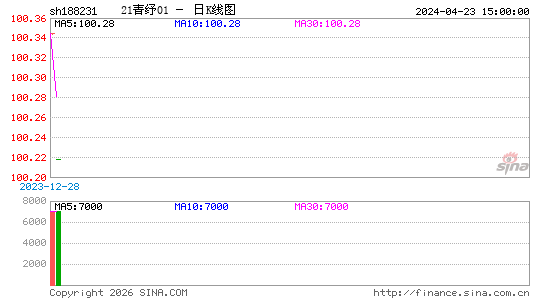 ������K��ͼ��