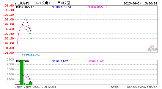 ������K��ͼ��