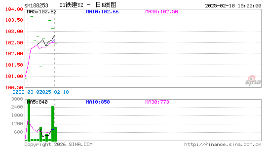 ������K��ͼ��