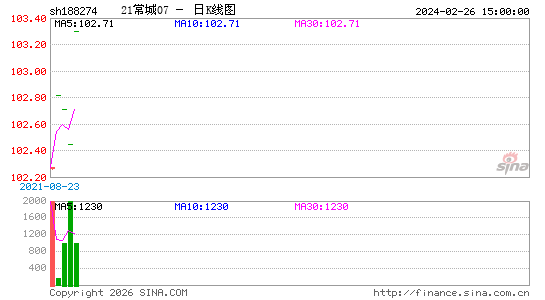 ������K��ͼ��