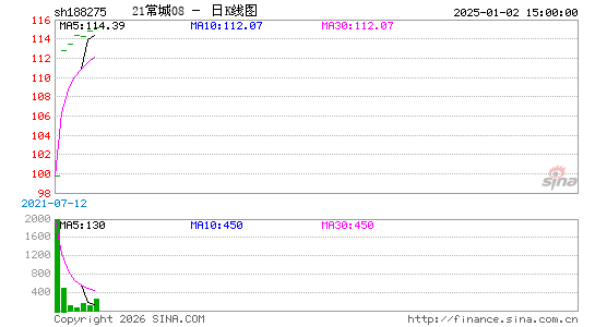 ������K��ͼ��