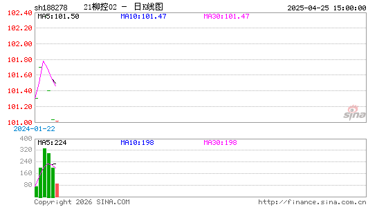 ������K��ͼ��