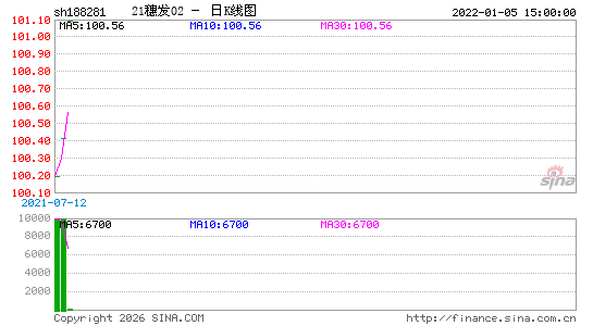 ������K��ͼ��