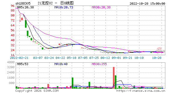 ������K��ͼ��