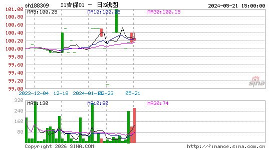 ������K��ͼ��