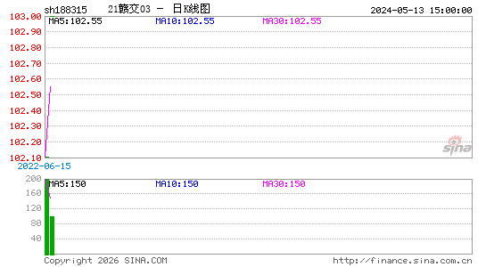 ������K��ͼ��