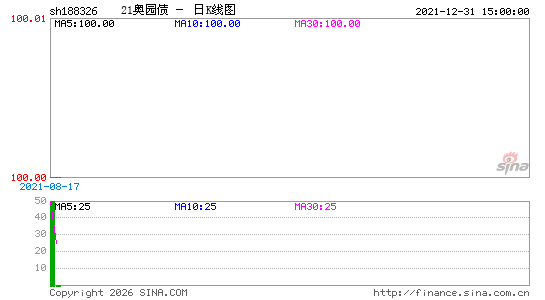 ������K��ͼ��