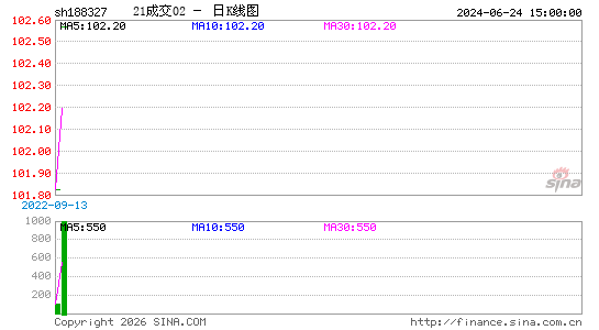 ������K��ͼ��