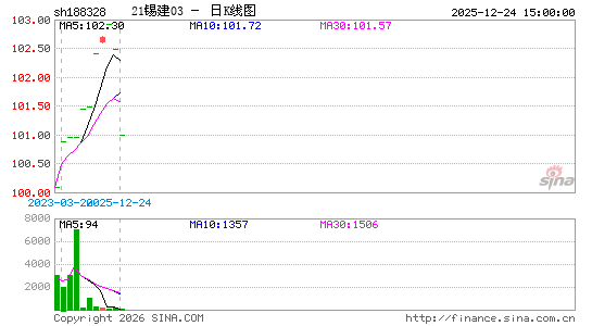 ������K��ͼ��