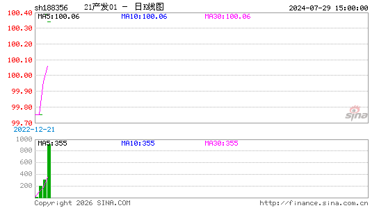 ������K��ͼ��