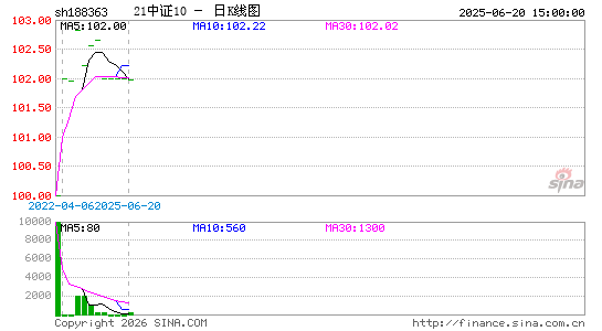 ������K��ͼ��