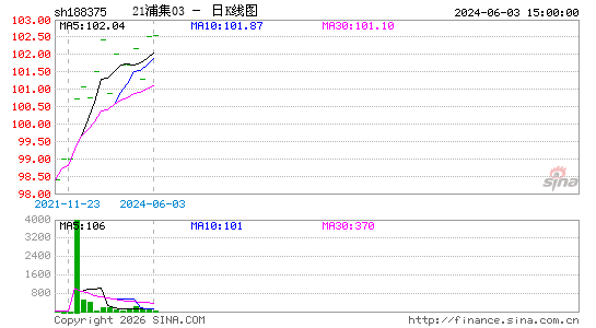 ������K��ͼ��