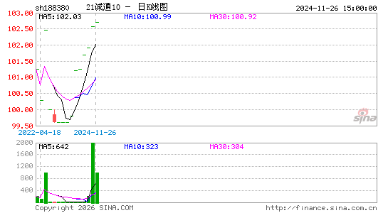 ������K��ͼ��