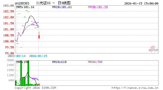 ������K��ͼ��