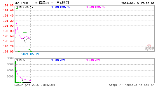 ������K��ͼ��