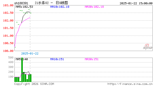 ������K��ͼ��