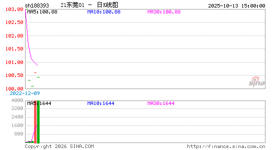 ������K��ͼ��