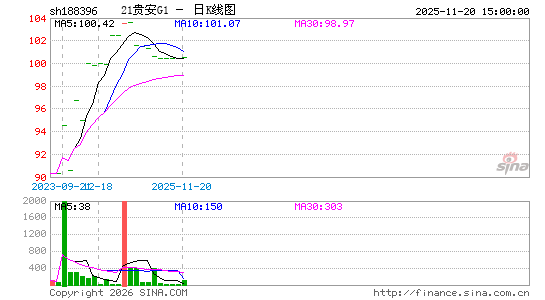 ������K��ͼ��